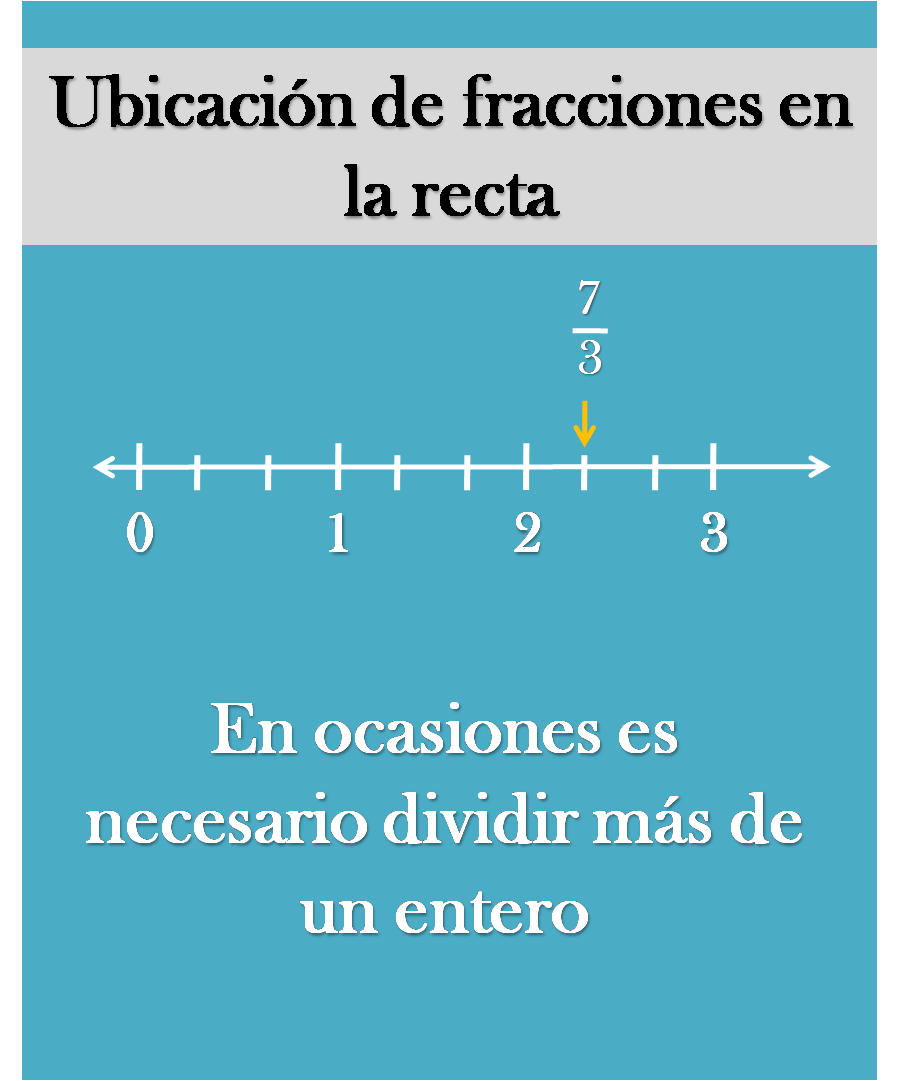 Ubicacion De Fracciones En La Recta Numerica Ejemplos Nuevo Ejemplo