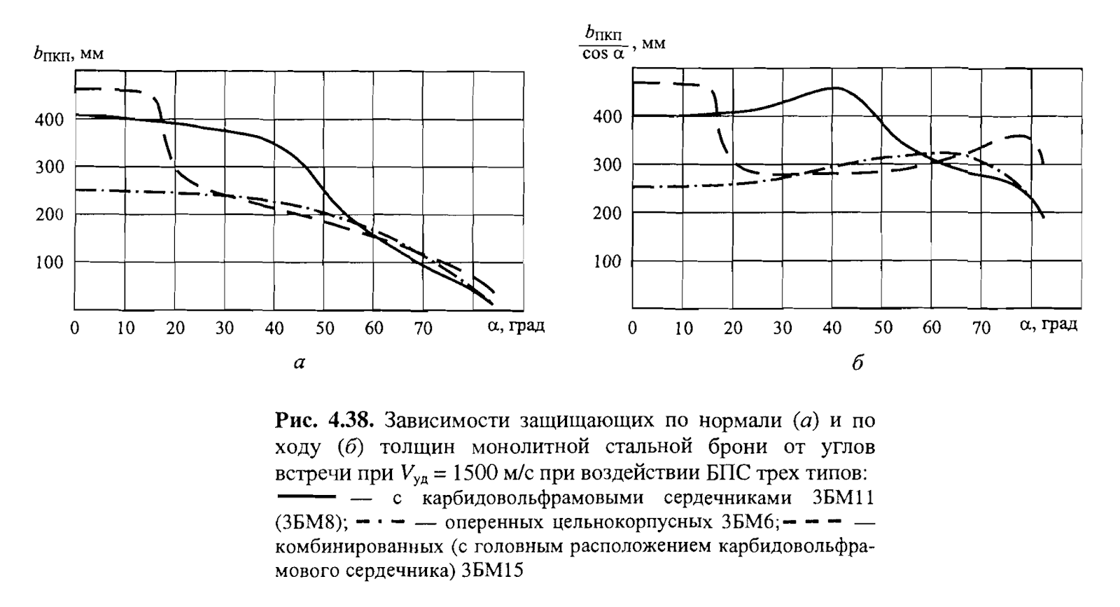 penetration%2Bcomparison.png