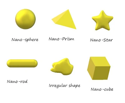 Nanotechnology: Green Synthesis of Gold Nanoparticles (#nanotechnology)(#biochemistry)(#ipumusings)