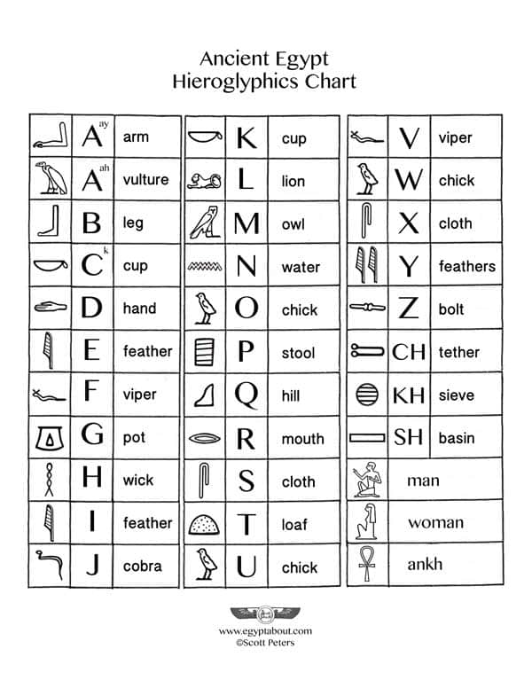 Hieroglyphics Chart from egyptabout.com