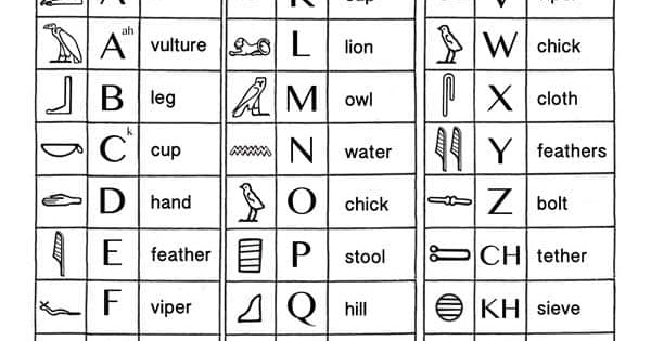 hieroglyphics alphabet hieroglyphics for kids