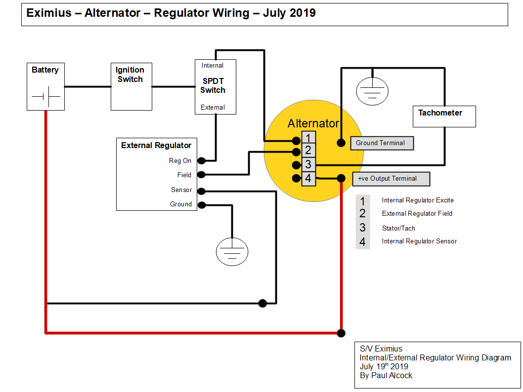 Eximius - from the beginning: Alternator - Internal -v- External Regulator