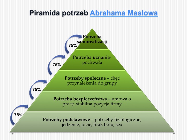 Przedstaw Najważniejsze Postanowienia Powszechnej Deklaracji Praw Człowieka