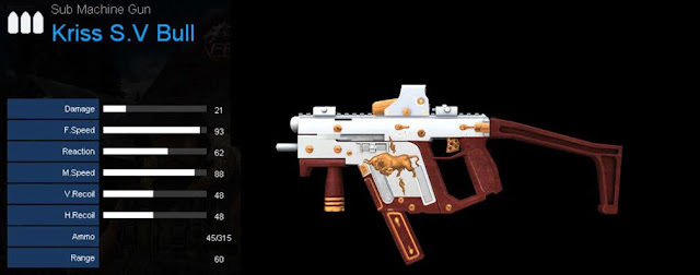 Detail Statistik Kriss S.V Bull