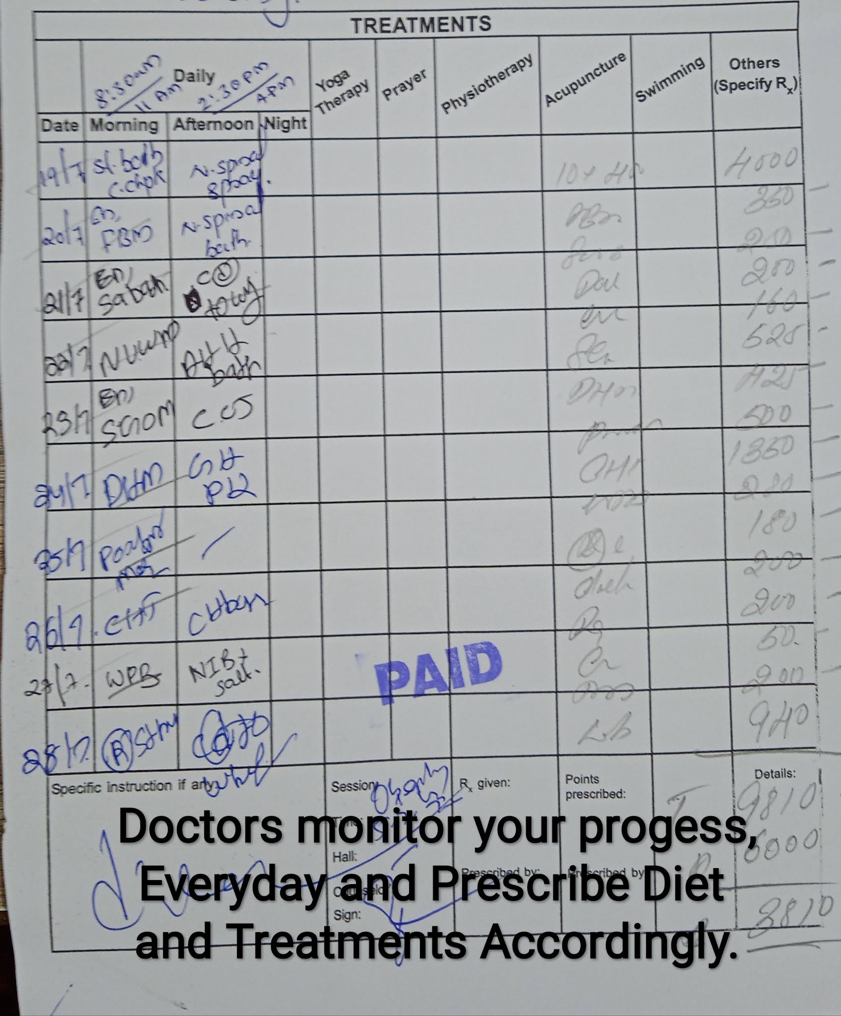 Food, Diet Plan & Treatments Shantivana, SDM Yoga & Nature Cure!! 2