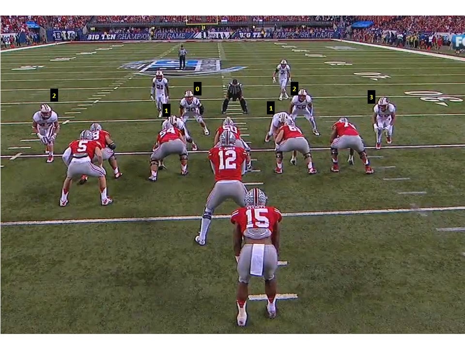 Breakdown Sports Inside the Playbook Ohio State's Split Zone Run Play