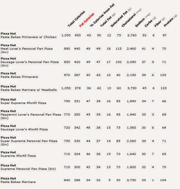 pizza hut delivery calories and nutrition information