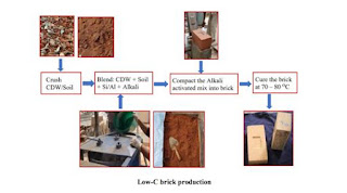 low-carbon-bricks-developed
