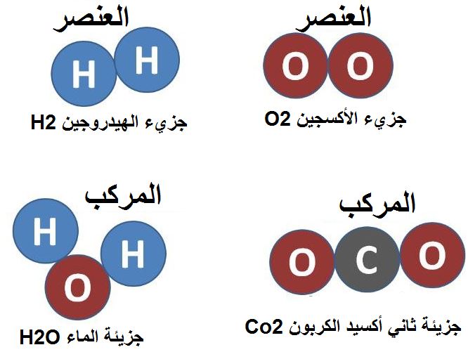 ما هو الفرق بين العنصر والمركب