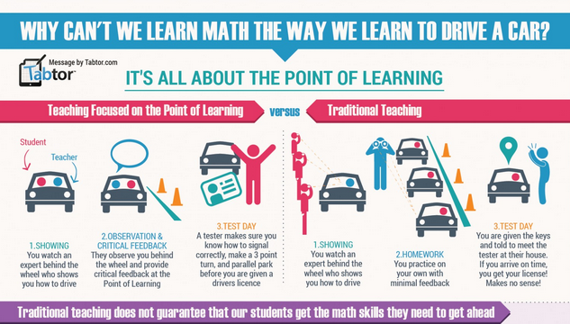 Image: Why Can't We Learn The Way We Learn To Drive A Car