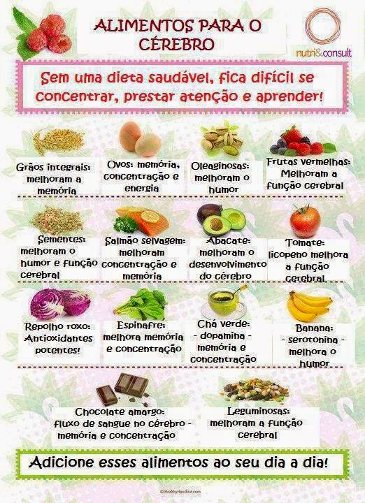 JORNAL PONTO COM Alimentos bons para o cérebro JORNAL PONTO COM Alimentos bons para o cérebro