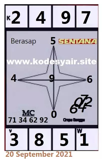 Prediksi Syair Sgp 20 September 2021 Pangkalantoto