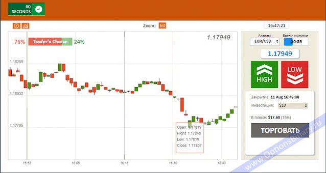 Binamero платформа Binamero платформа