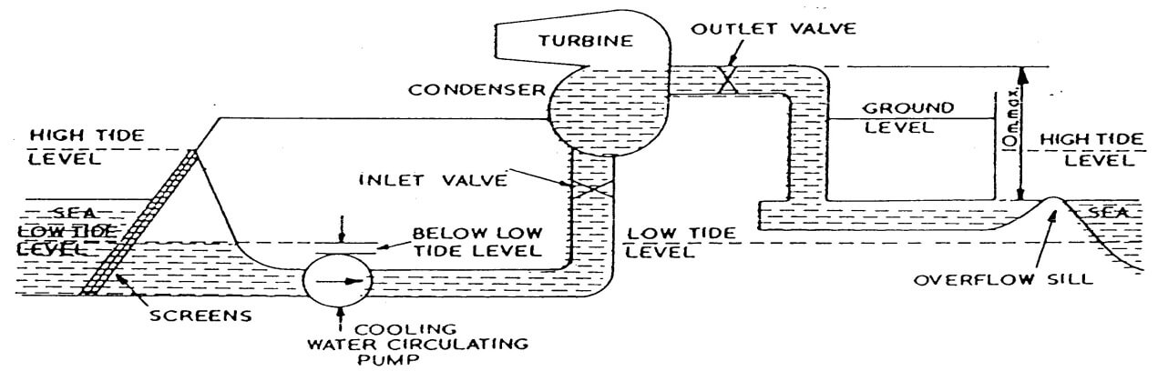 Sistem Pendingin Udara