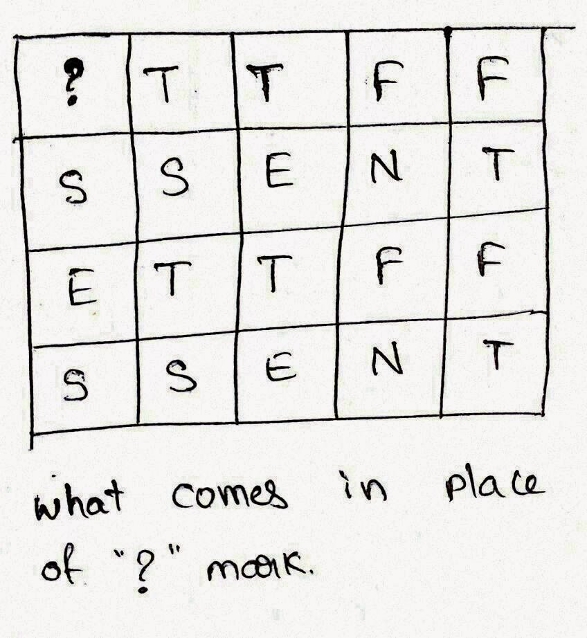 What comes in place of "?" mark