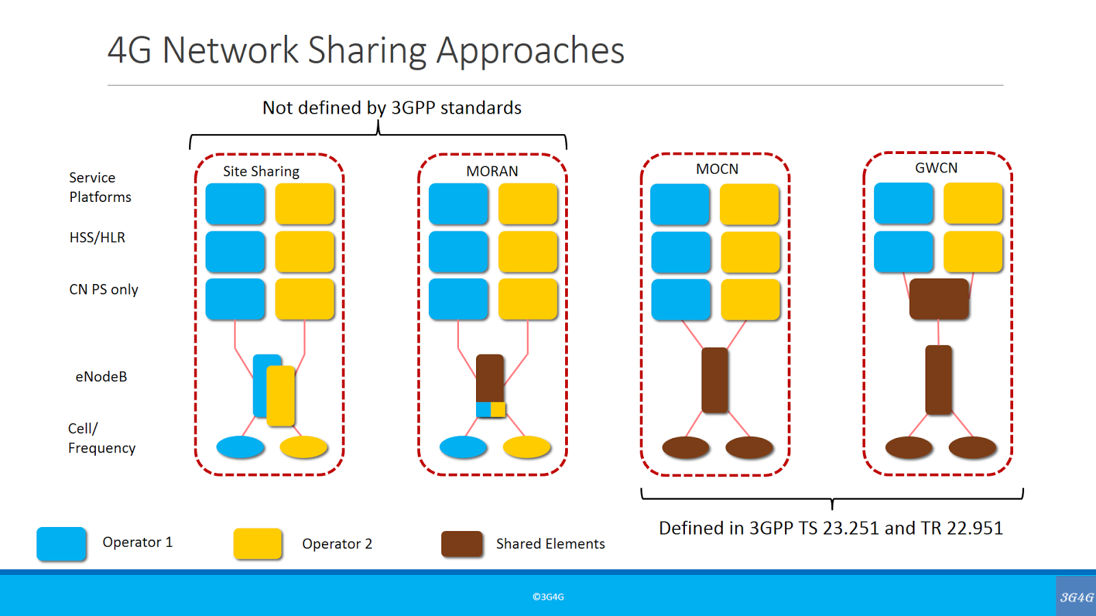 Quick Tutorial On Mobile Network Sharing Options Molly Powell s Updates quick-tutorial-on-mobile-network-sharing-options-molly-powell-s-updates