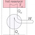 Schematic Diagram Of Heat Engine - Free Image Diagram