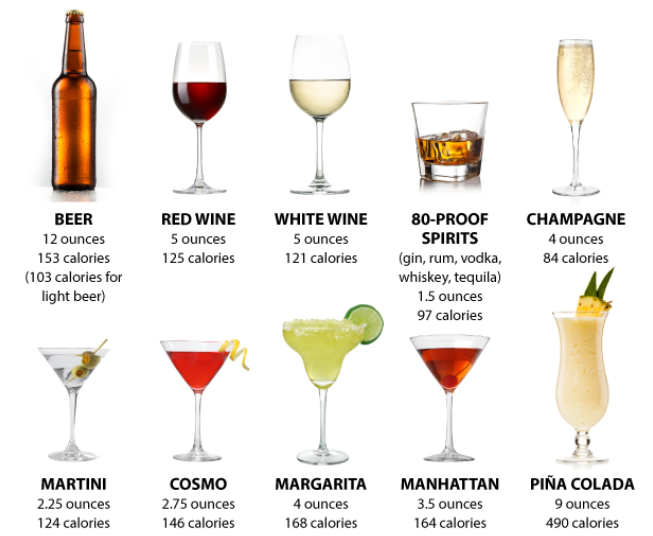 THE BASICS OF KETO DIET