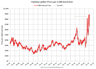 Lumcber Prices