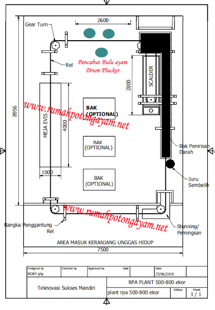 93 Contoh Denah Rumah Potong Ayam Populer Denah