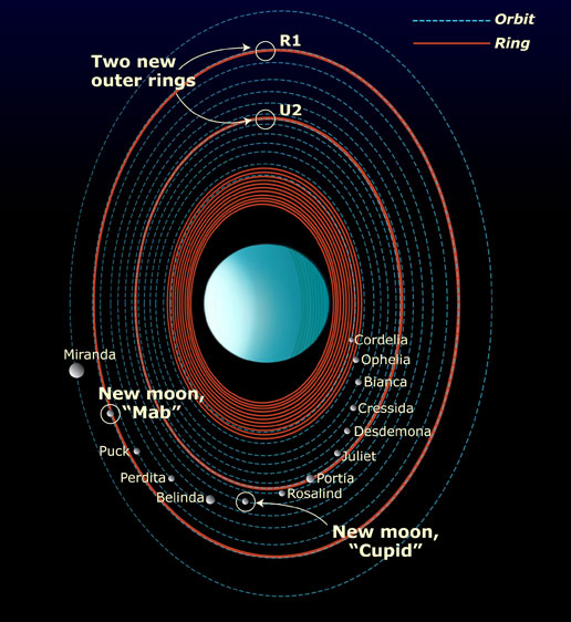 uranus_orbit_rings_moons.jpg