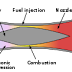 India shows its potential again : Successfully demonstrated air-breathing propulsion experiment