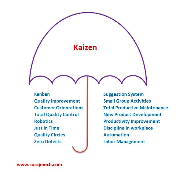 Kaizen umbrella