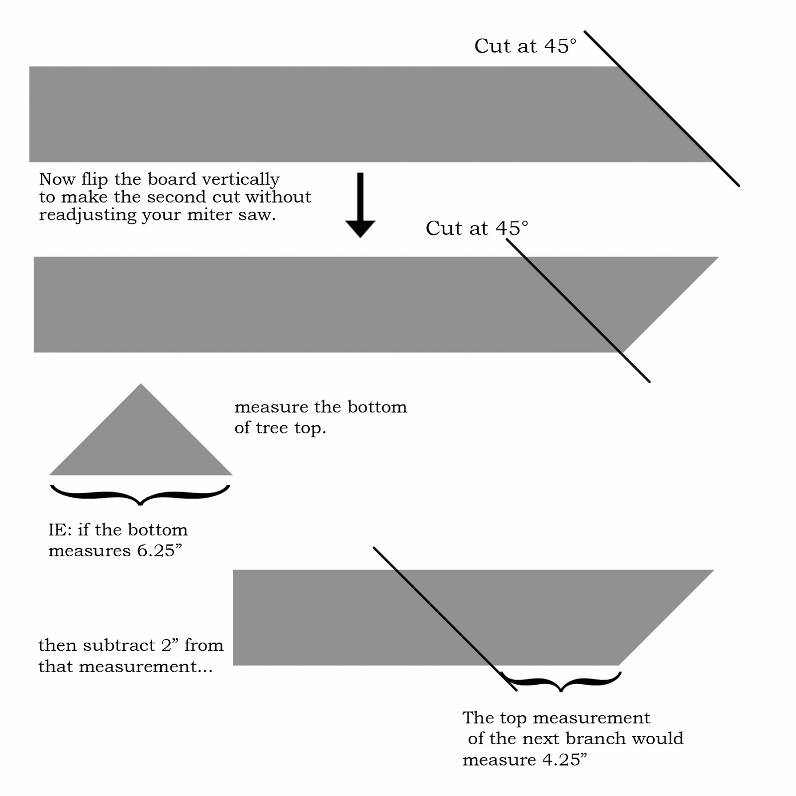 Joanie's Balonie Noel Sign and Barnwood Christmas Trees Tutorial