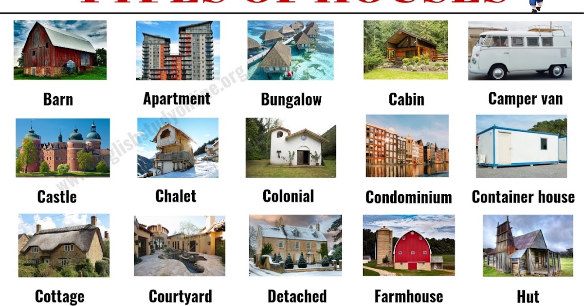 Kinds of housing. Types of Houses список. Типы домов на английском. Типы жилищ на английском языке. Разновидности домов в английском языке.