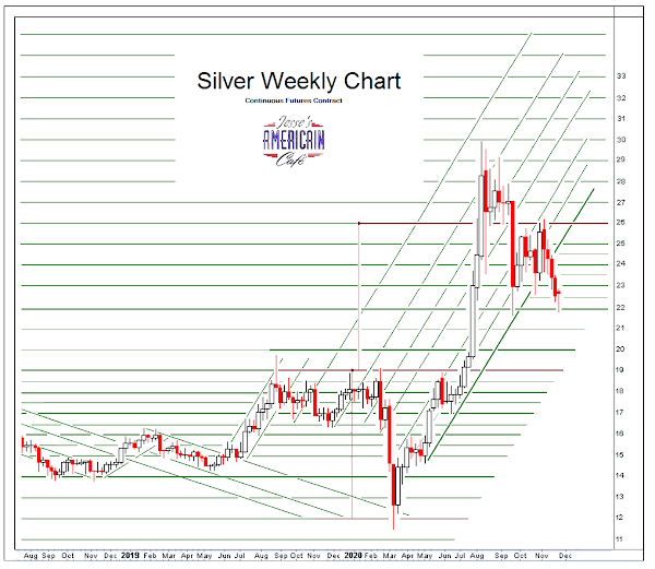 Jesse's Café Américain Stocks and Precious Metals Charts This