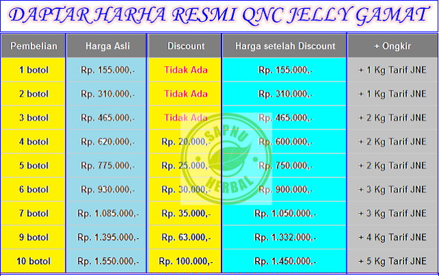 Cara Mengobati Penyakit Kuning secara Tradisional Dan Ampuh 