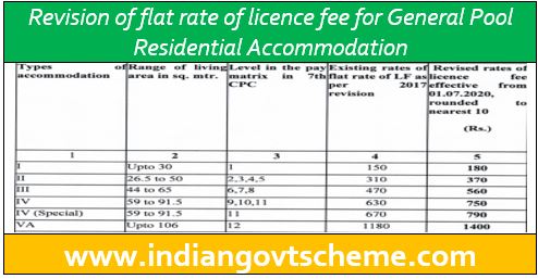 Revision of flat rate of licence fee