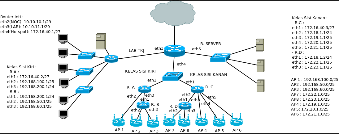 Activities, Android Developer, Ansible, Apache2, Atlassian, Ayo Belajar Linux, Bestpath Network, BLC Telkom Klaten, BSD, Caddy Server, Case Study, Cisco, Cisco Indonesia, Cloud Computing, Cockpit, Custom Weapons, Docker, E-Learning, Engenius, Error, FreeBSD, FreeBSD Indonesia, Komunitas Pengguna Linux Indonesia, KPLI Bulukumba, KPLI Klaten, Lets Encrypt, Linux, MacOS, Microsoft Azure, Microsoft SQL Server, MikroTik, MikroTik Indonesia, MySQL, Nginx, Open edX, OpenSID, Others, PHP, phpMyAdmin, PostgreSQL, Proxmox, Python, Redash, Sendy, SSH, Stories, Subnetting, TP-Link, Ubiquiti, Unix, Virtualization, Windows, X-Mosque, Faizar Septiawan, Icar, siBunglonGanteng, Orang Ganteng, siBunglonLabs, Programmer, SysAdmin, Site Reliability Engineer, Developer, Palugada, Makassar, Ganteng, Gila, Cyclist, Panglima, Setan, Panglima Setan, sibunglon, Ganteng