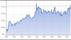 Ftse Aim Italia 22-07-2021