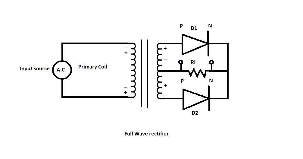 What Are the Difference Between Half Wave and Full Wave Rectifier