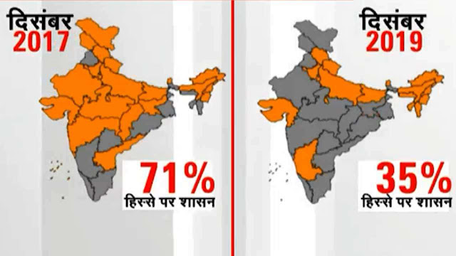 मोदी का जादू, राज्यों में बेअसर, उतरता भगवा रंग