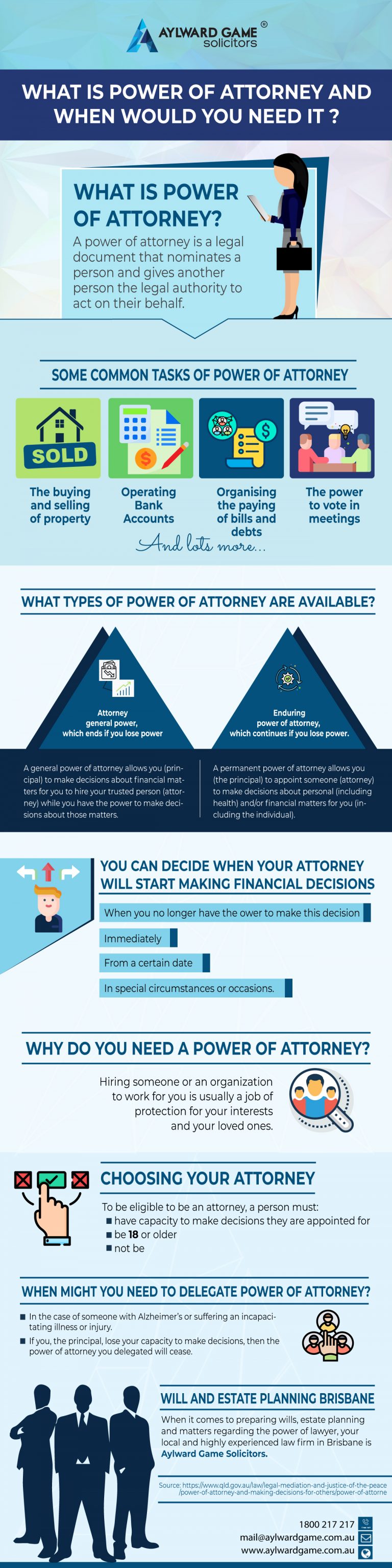 what-is-a-family-lawyer-what-is-power-of-attorney-and-when-would-you