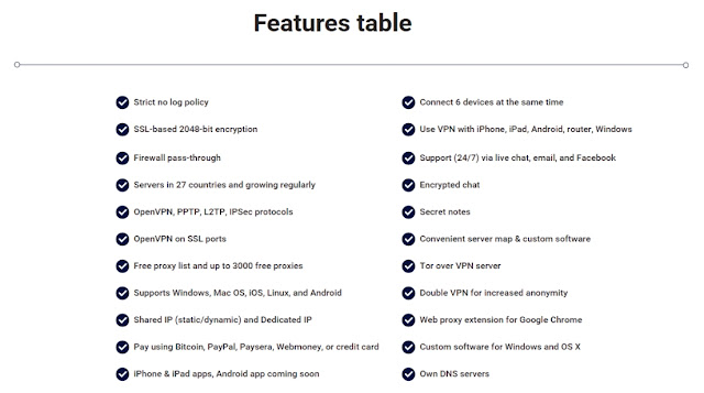 features table