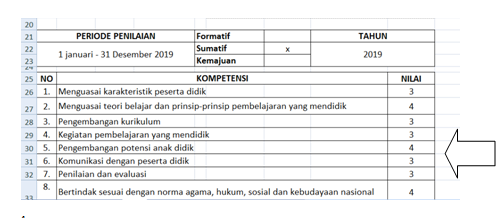 INNOVATION FOR YOU TUTORIAL CARA MENGISI FORM PENILAIAN