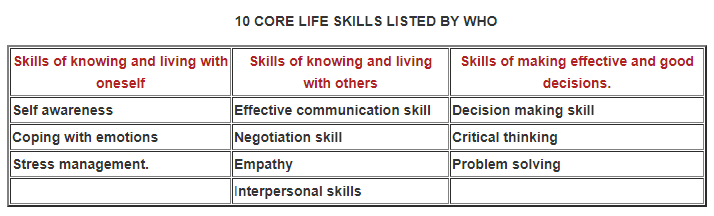 Pedagogic Thoughts Essential Life Skills Required For Professionals pedagogic-thoughts-essential-life-skills-required-for-professionals