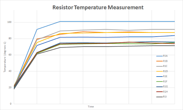 Graphed Temperature Results for Example Heatsink Board