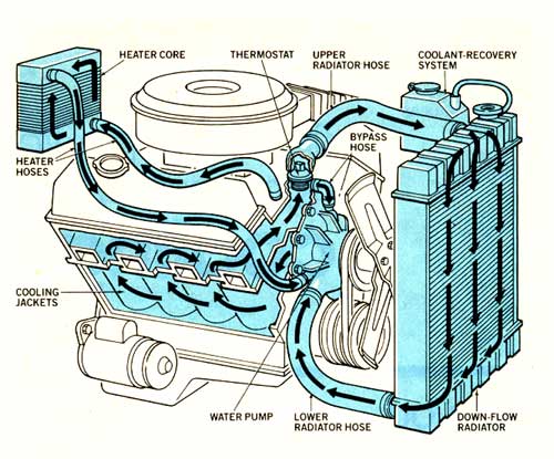 2001 Chrysler sebring transmission leak