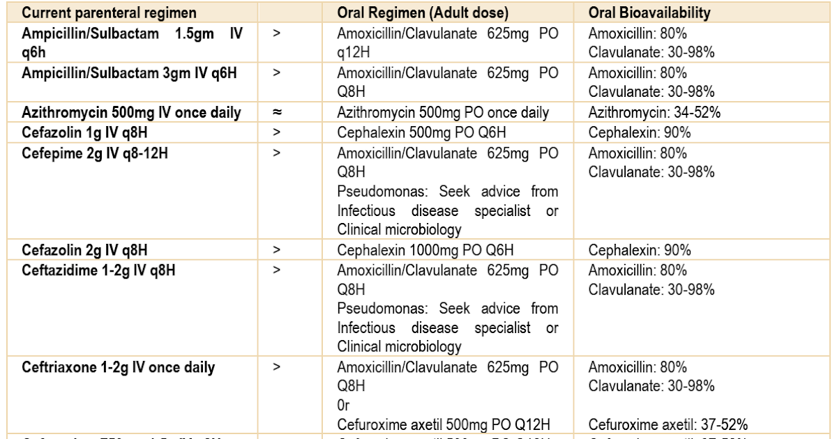 Intravenous AntibioticsOral Switch Therapy (IVOST)