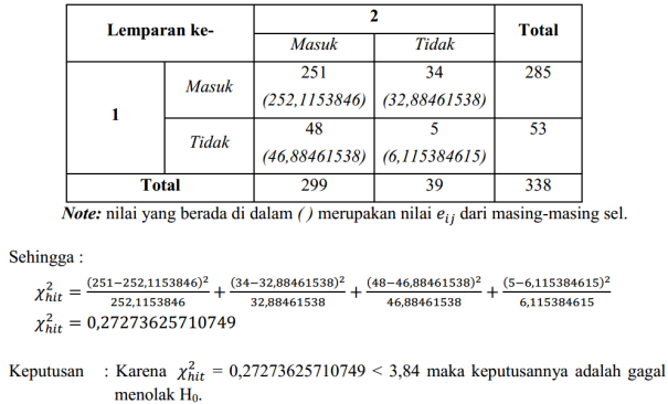 Analisis Tabel Kontingensi Mei Karsiti 4 Psc 1617202106