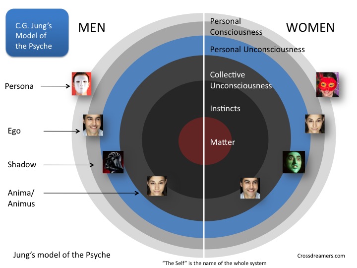 Crossdreamers: A Transgender Psychology 2: The Ego and the Complexes