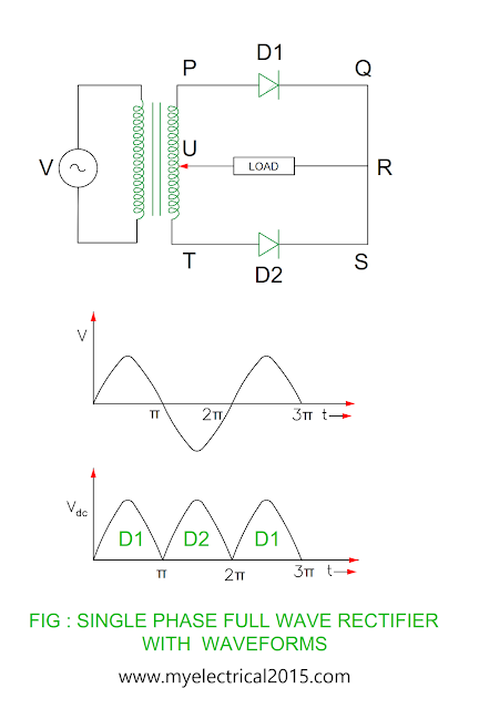Electrical Revolution