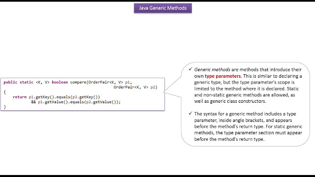 JAVA EE: Java Tutorial: Generics in java | Java Generics [Generic ...
