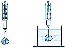30 Contoh Latihan Soal Dan Ulangan Materi Hukum Archimedes Lengkap Masharist