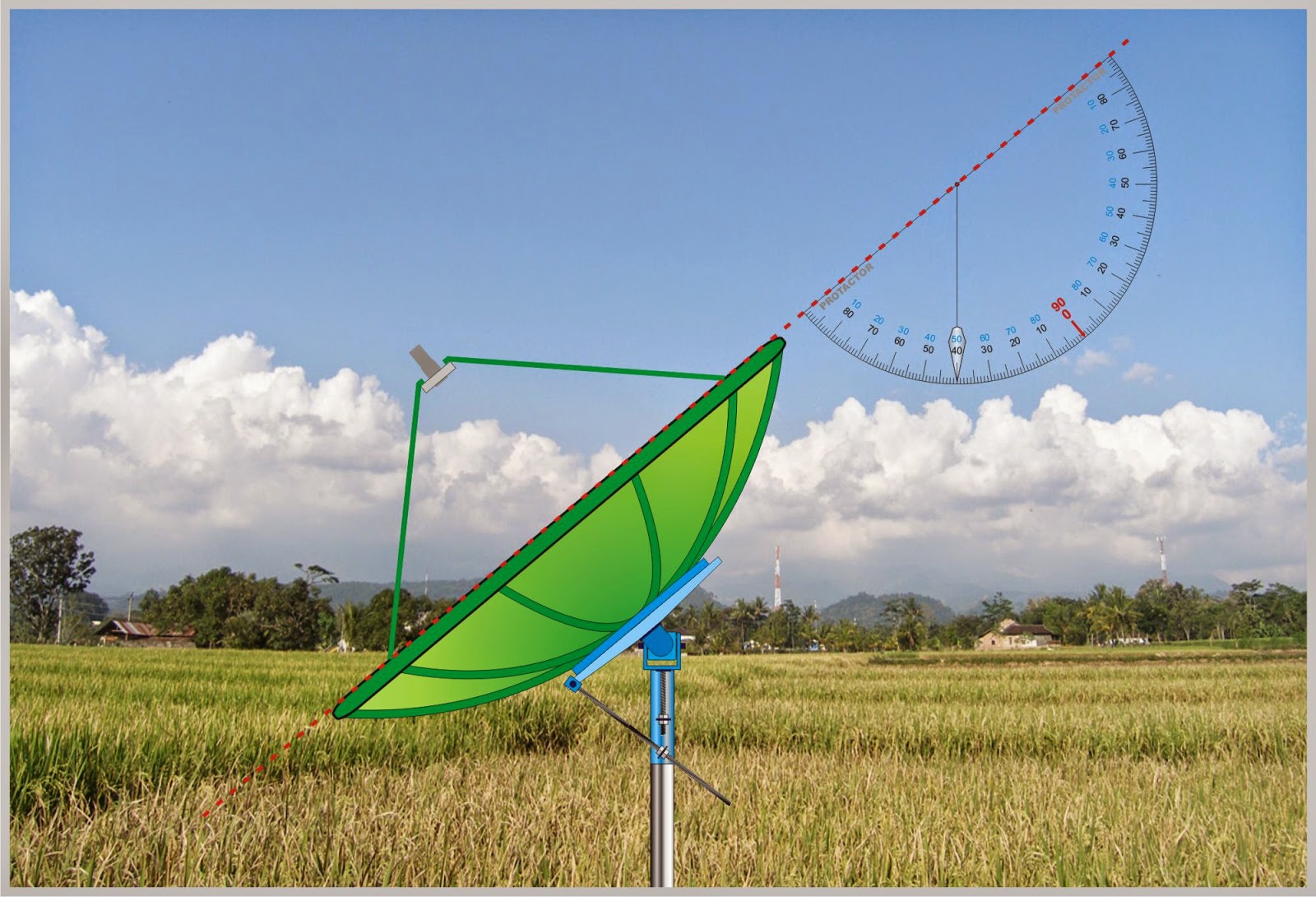 BISNIS RIDHO: Seri Parabola, Elevasi
