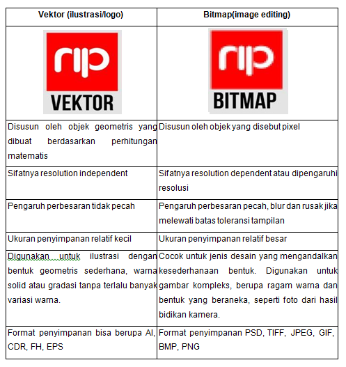 Tabel Perbedaan antar vektor dan bitmap